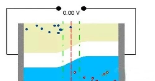 What is the principle of solar power generation