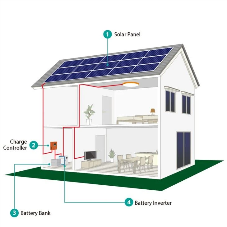 Hjem Energi 5000w Off Grid Solenergi System